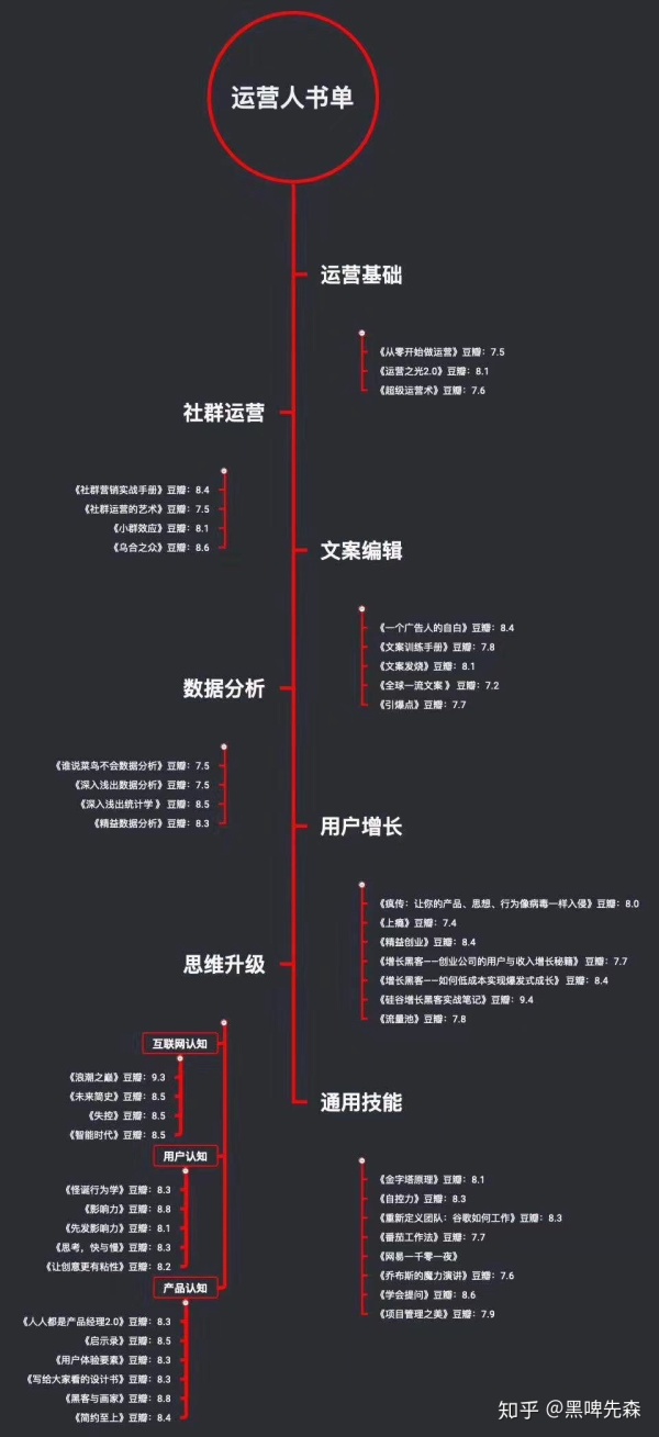 别再问我运营是什么？请先看一遍《运营之光》