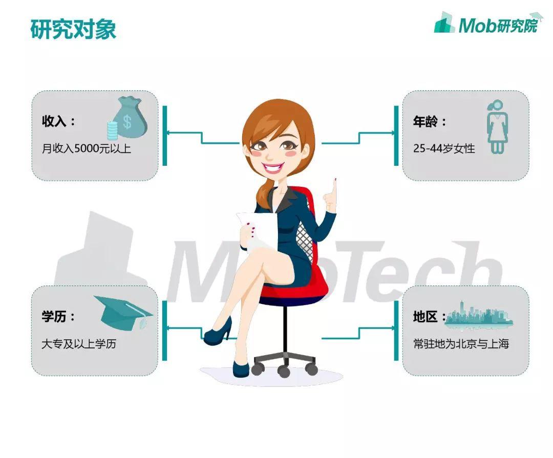 2019京沪职场女子图鉴