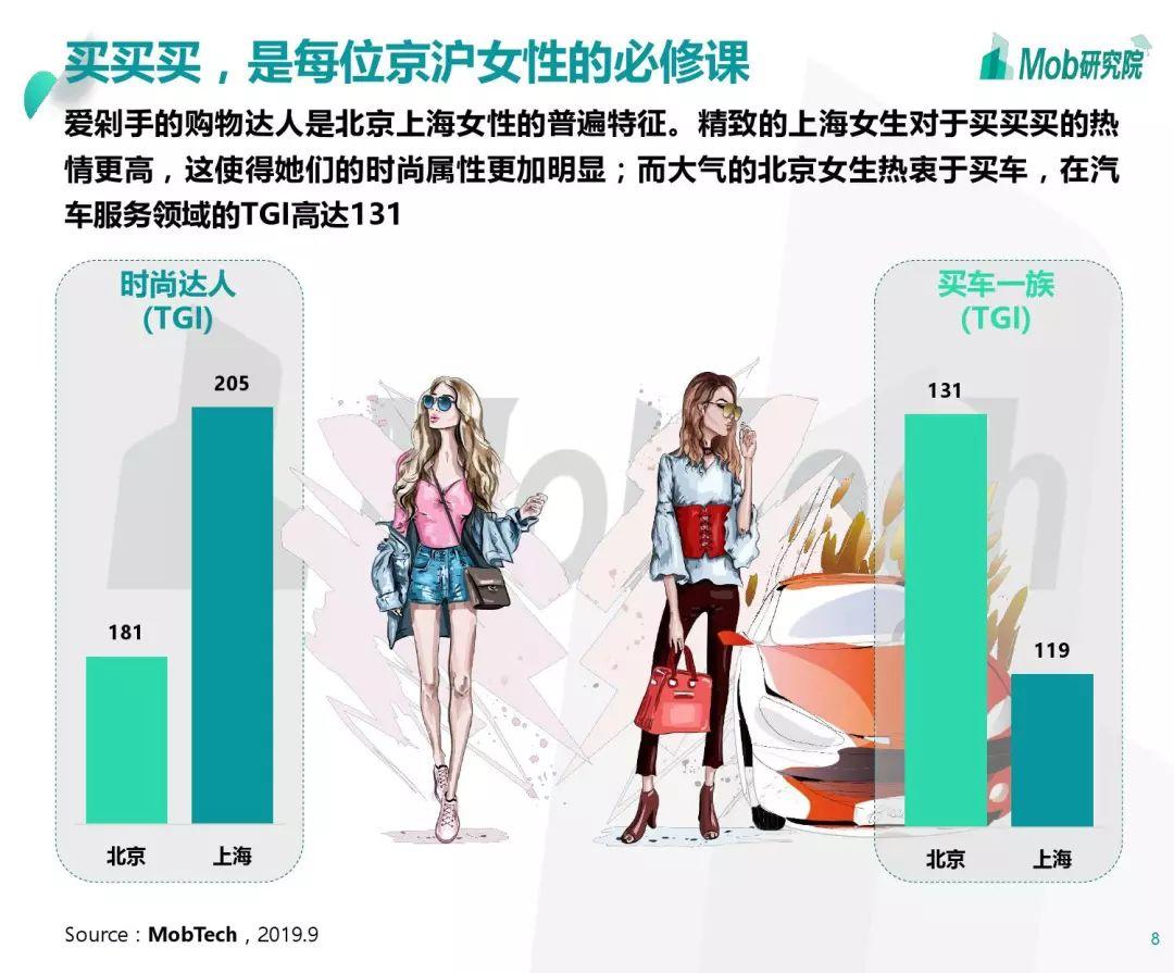 2019京沪职场女子图鉴