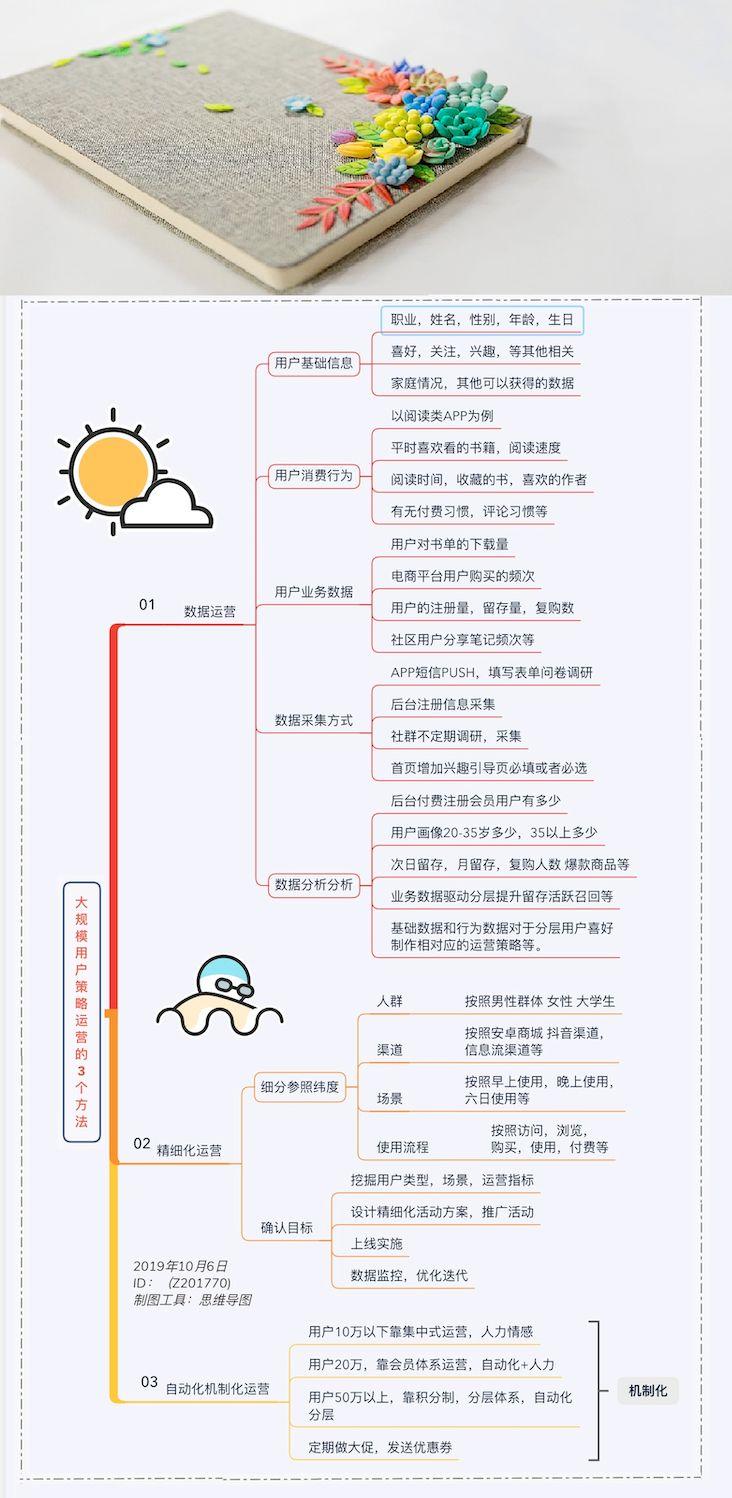 大规模用户运营系统初期建设（连载01）