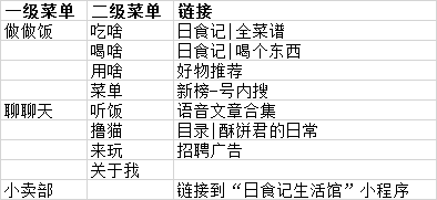 一招轻松搞定公众号常规选题 | 案例实战