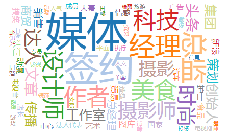一招轻松搞定公众号常规选题 | 案例实战