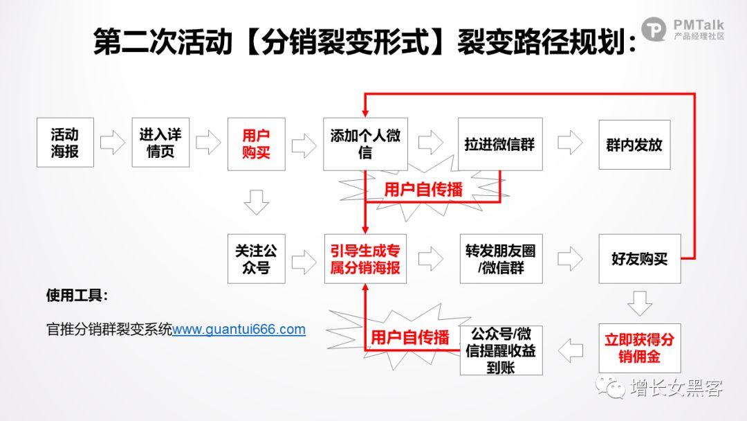 1.3万字长文拆解：“群勾搭小程序”实现从0到1的3大增长方案