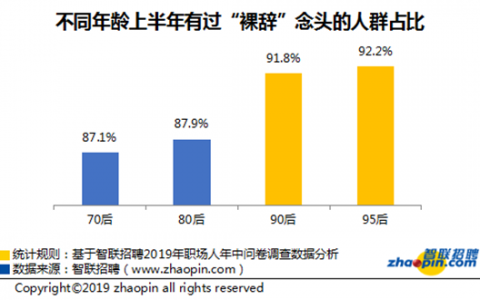 那个写出5000万爆文的小编裸辞了 | 新媒体人的职场挣扎与突围