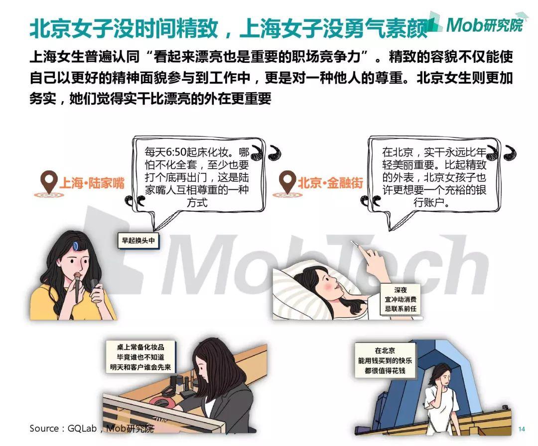 2019京沪职场女子图鉴