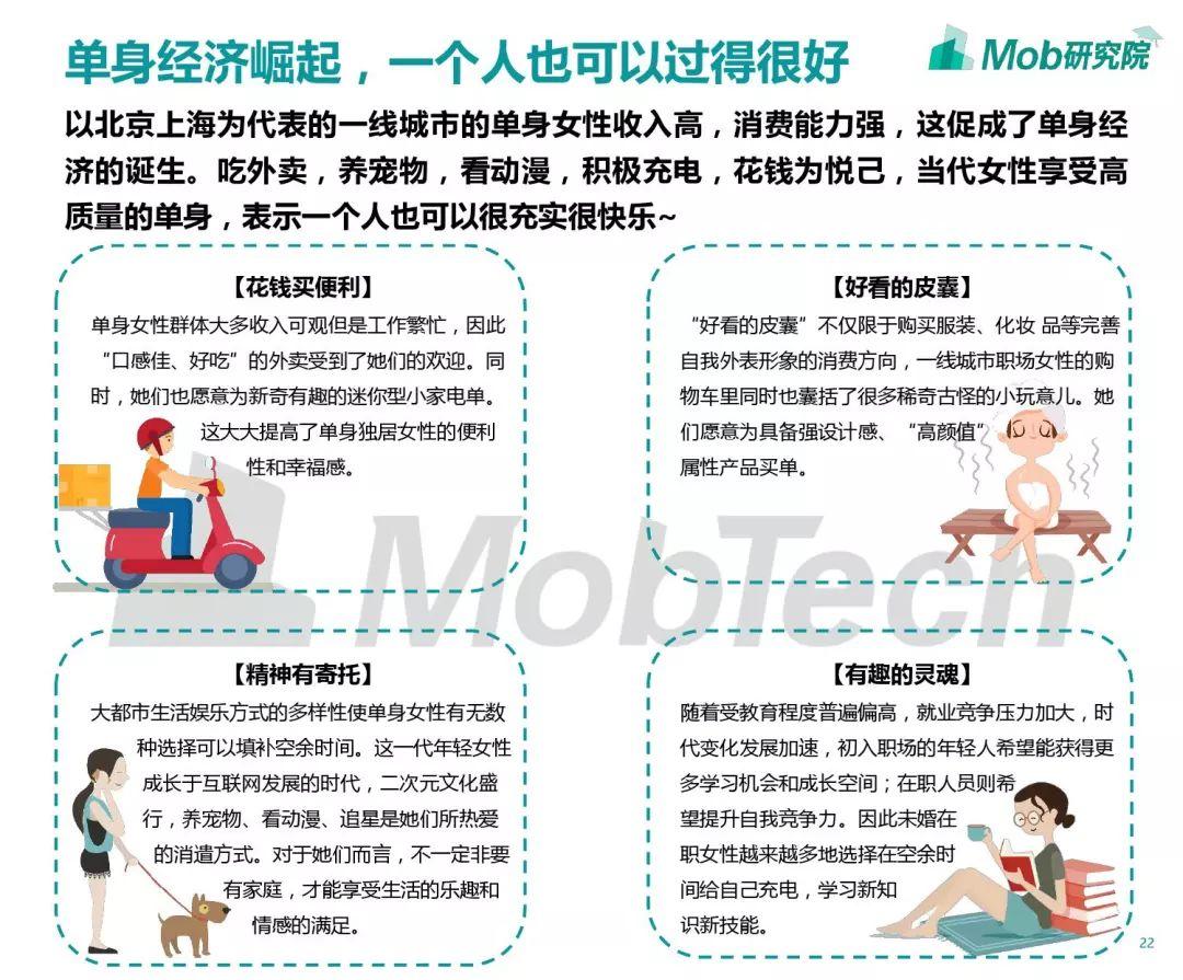 2019京沪职场女子图鉴
