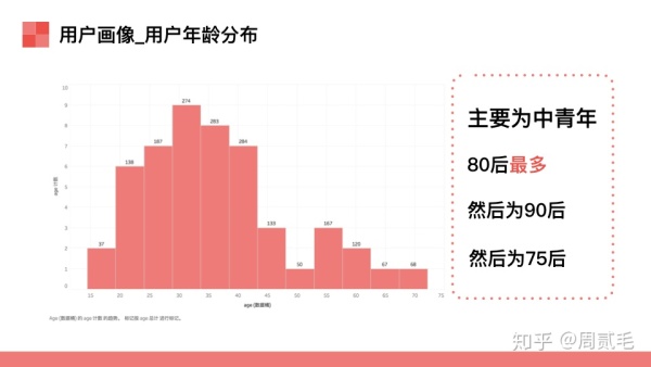 Airbnb（爱彼迎）产品数据分析