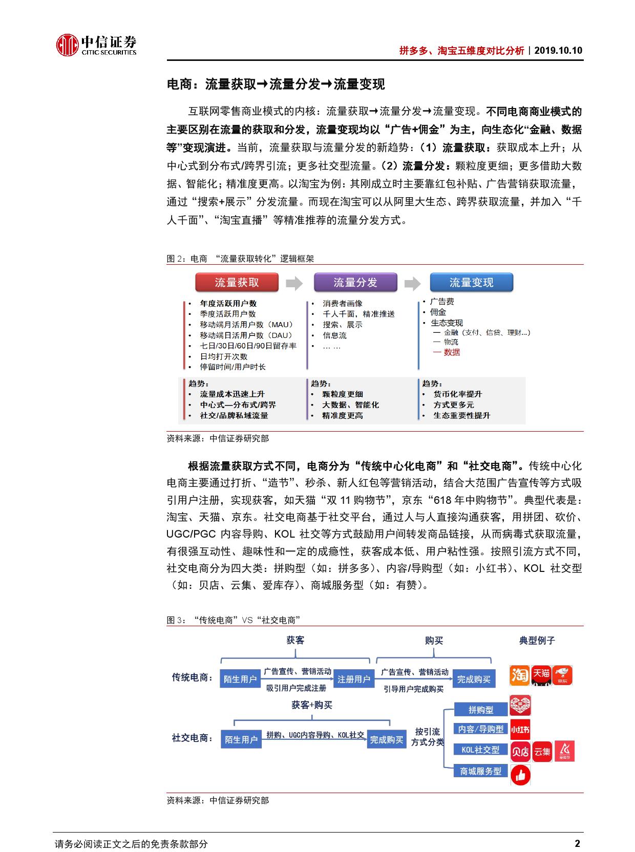 拼多多、淘宝五维度对比分析【推荐】