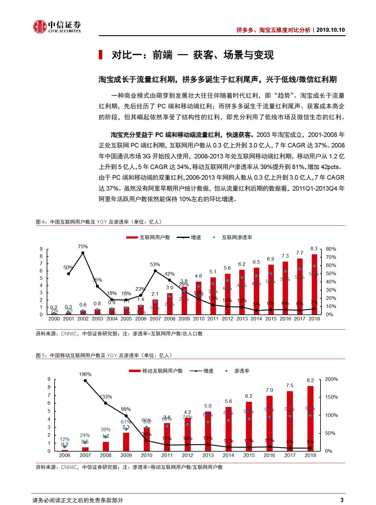 拼多多、淘宝五维度对比分析【推荐】