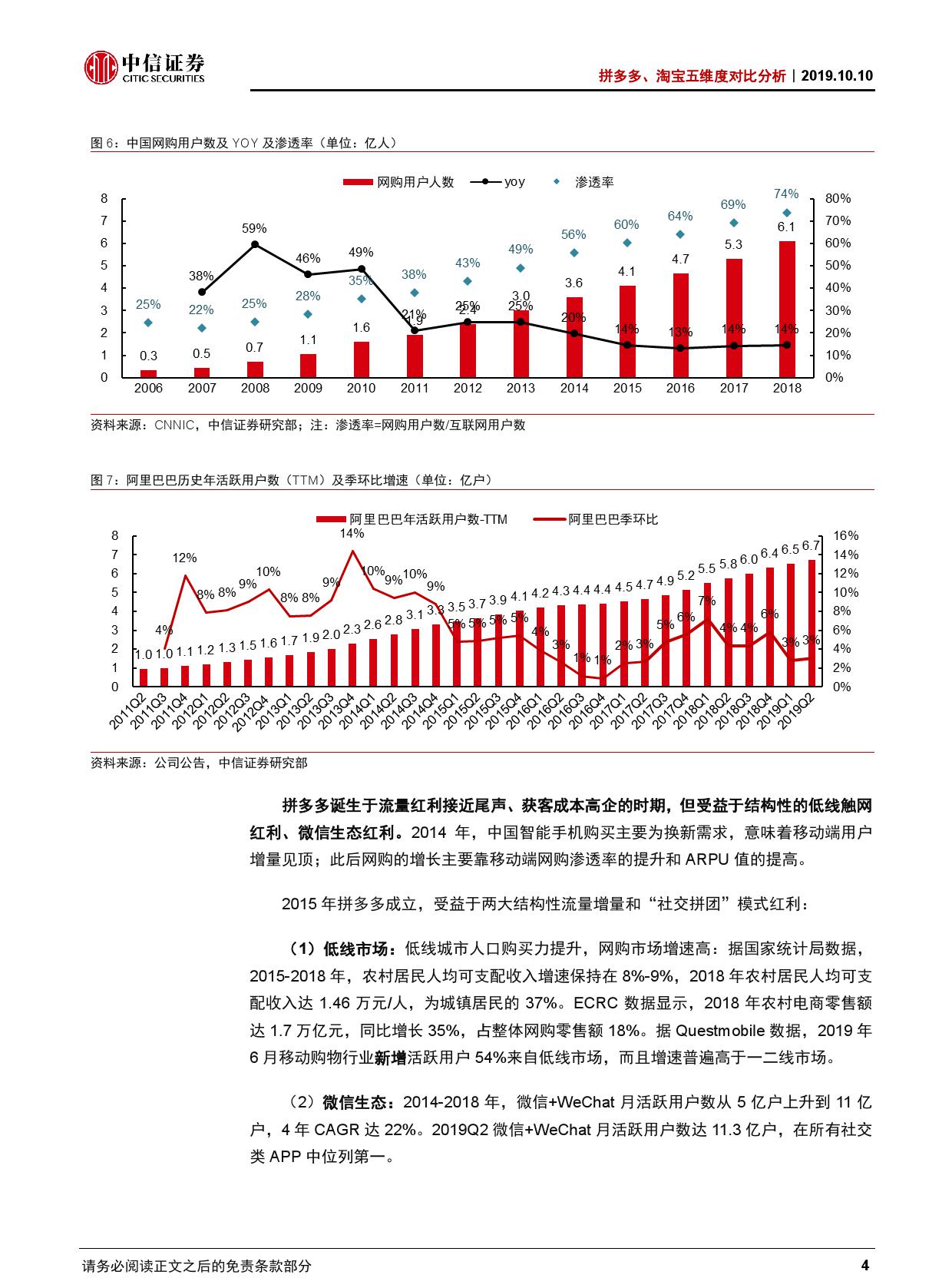 拼多多、淘宝五维度对比分析【推荐】