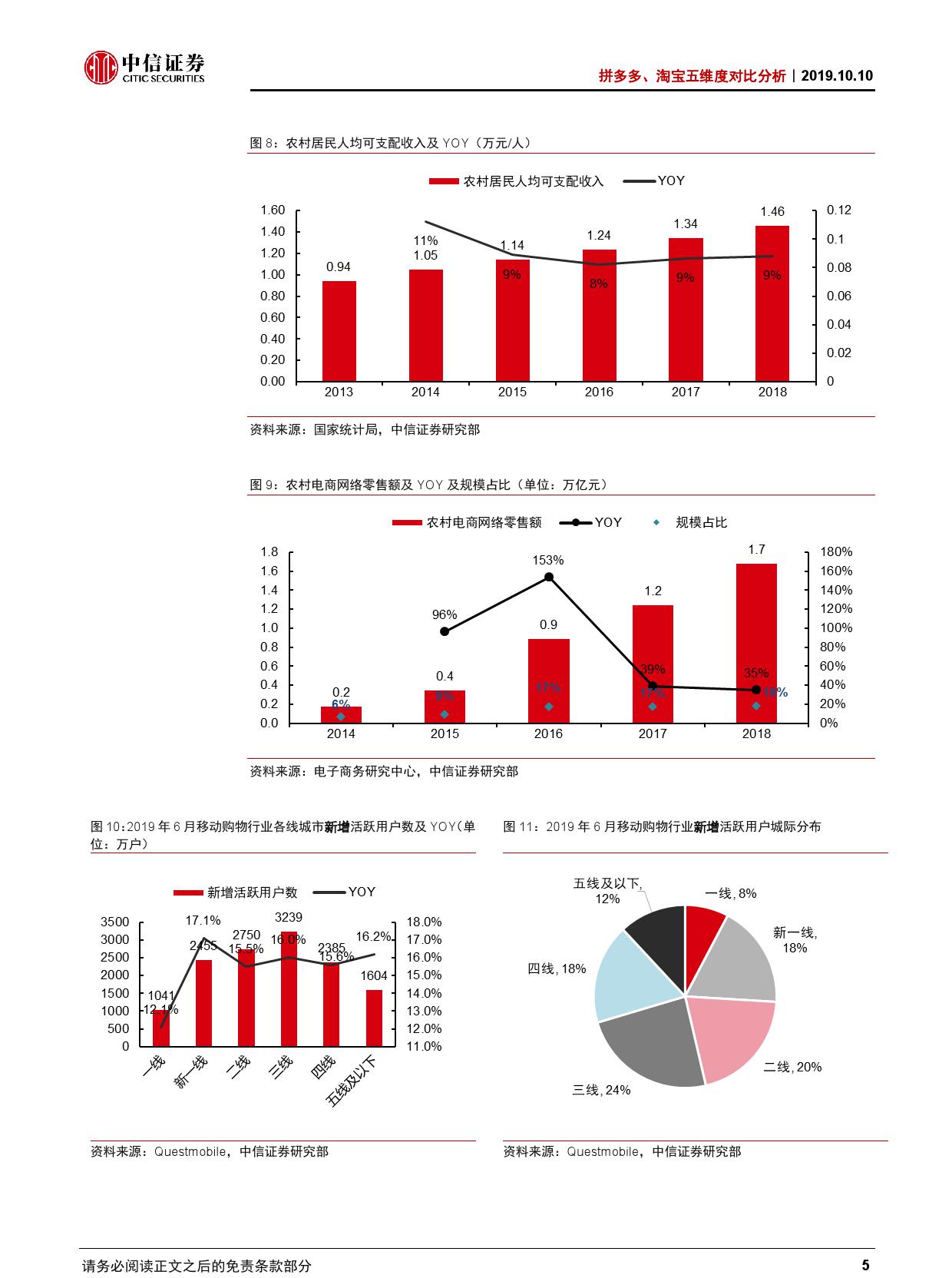 拼多多、淘宝五维度对比分析【推荐】