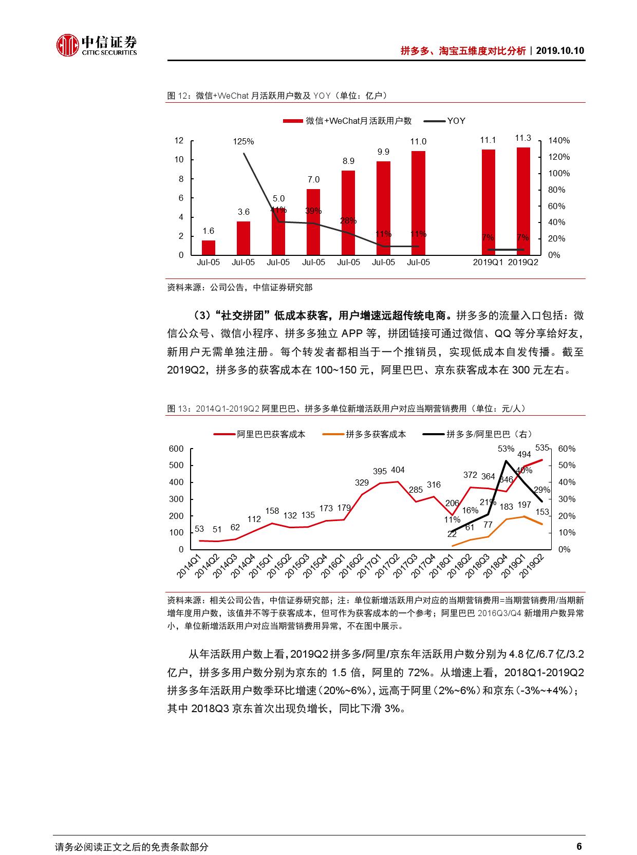 拼多多、淘宝五维度对比分析【推荐】