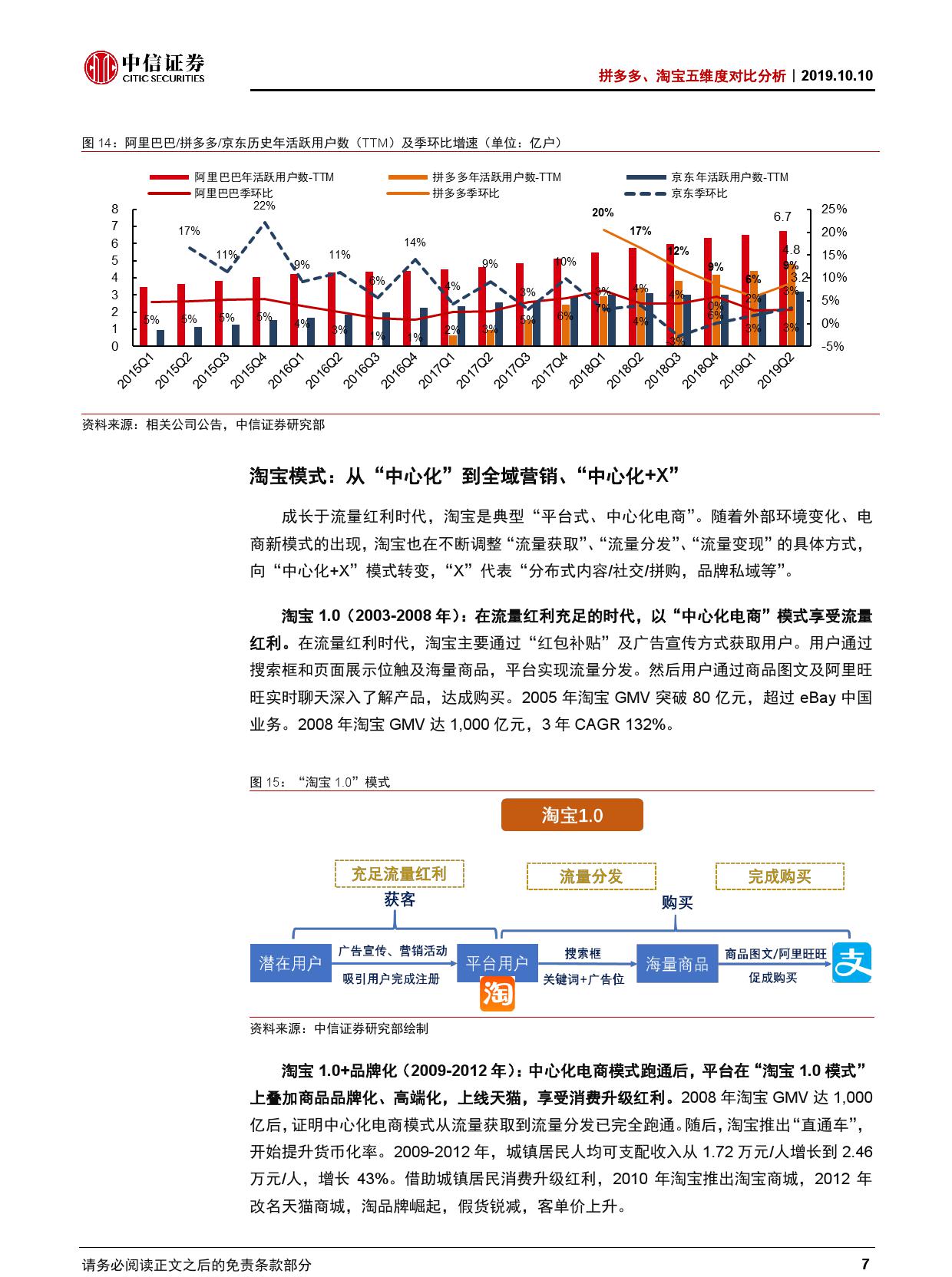 拼多多、淘宝五维度对比分析【推荐】