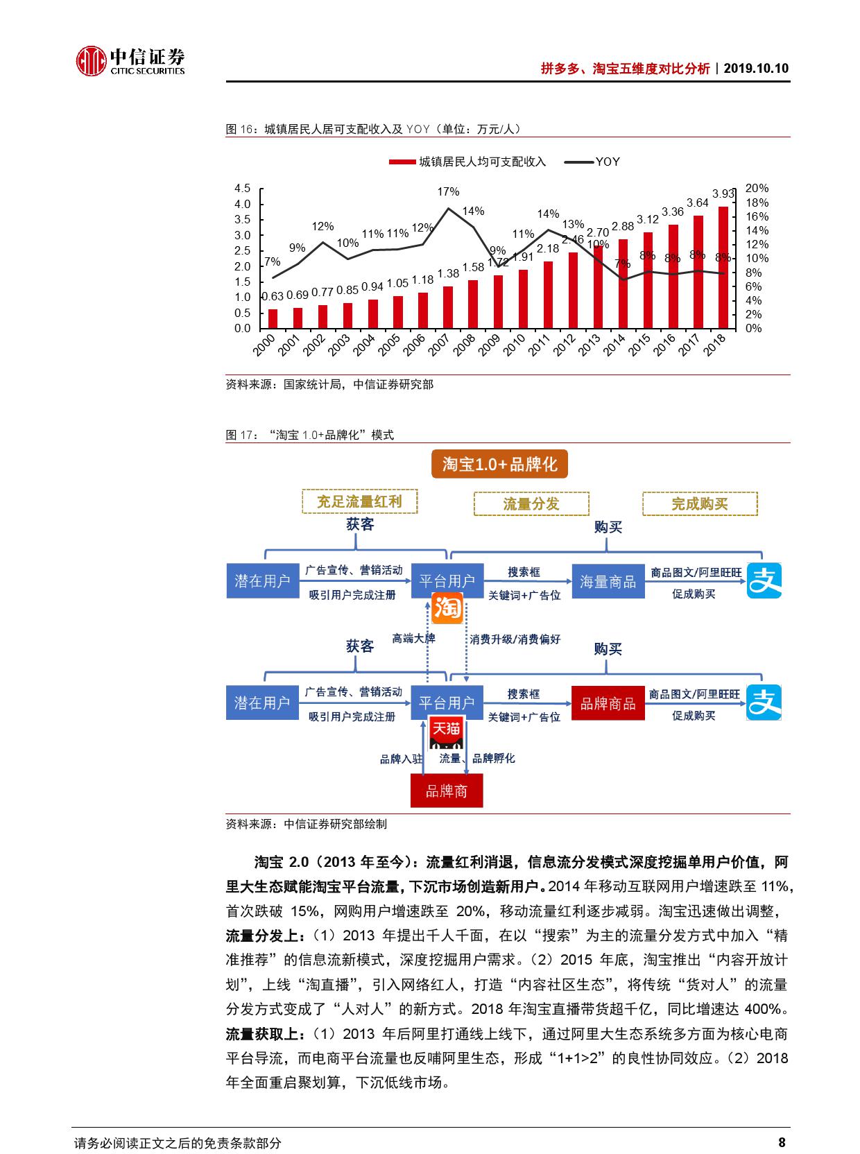 拼多多、淘宝五维度对比分析【推荐】