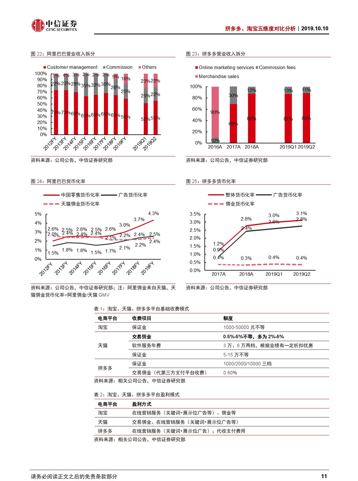 拼多多、淘宝五维度对比分析【推荐】