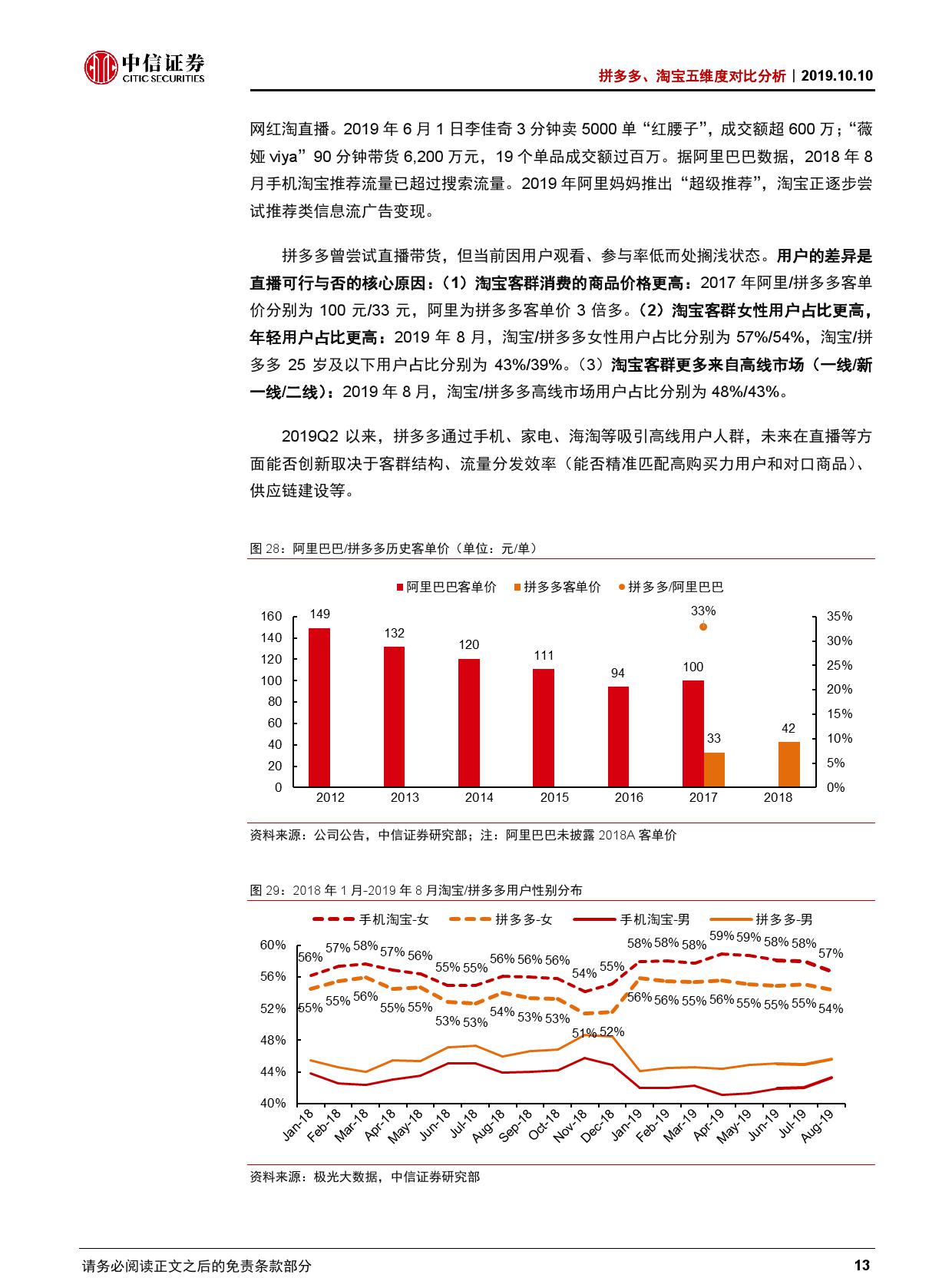 拼多多、淘宝五维度对比分析【推荐】