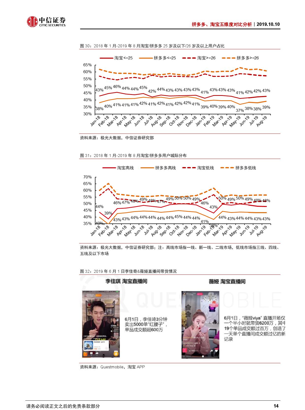 拼多多、淘宝五维度对比分析【推荐】