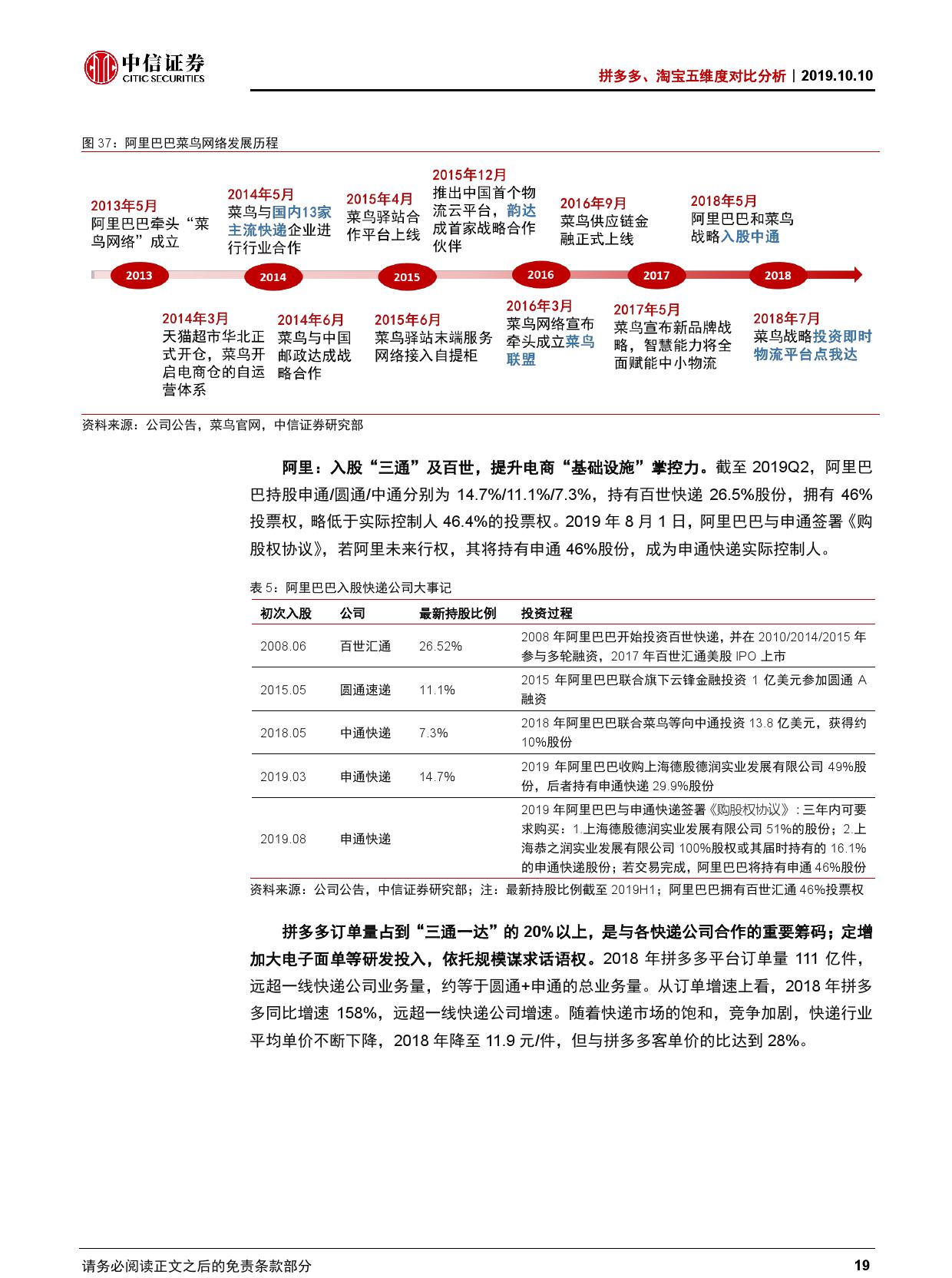 拼多多、淘宝五维度对比分析【推荐】