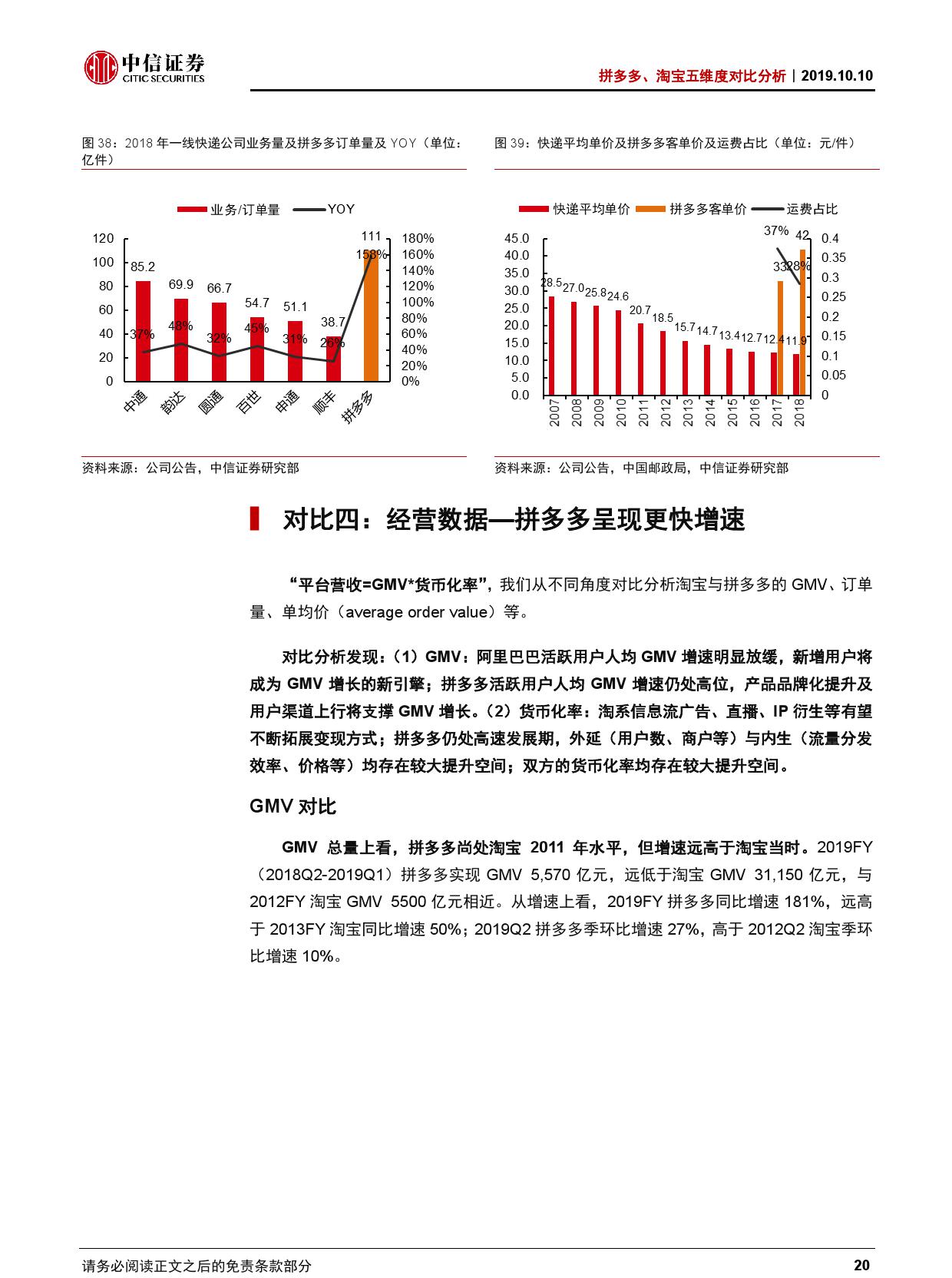 拼多多、淘宝五维度对比分析【推荐】