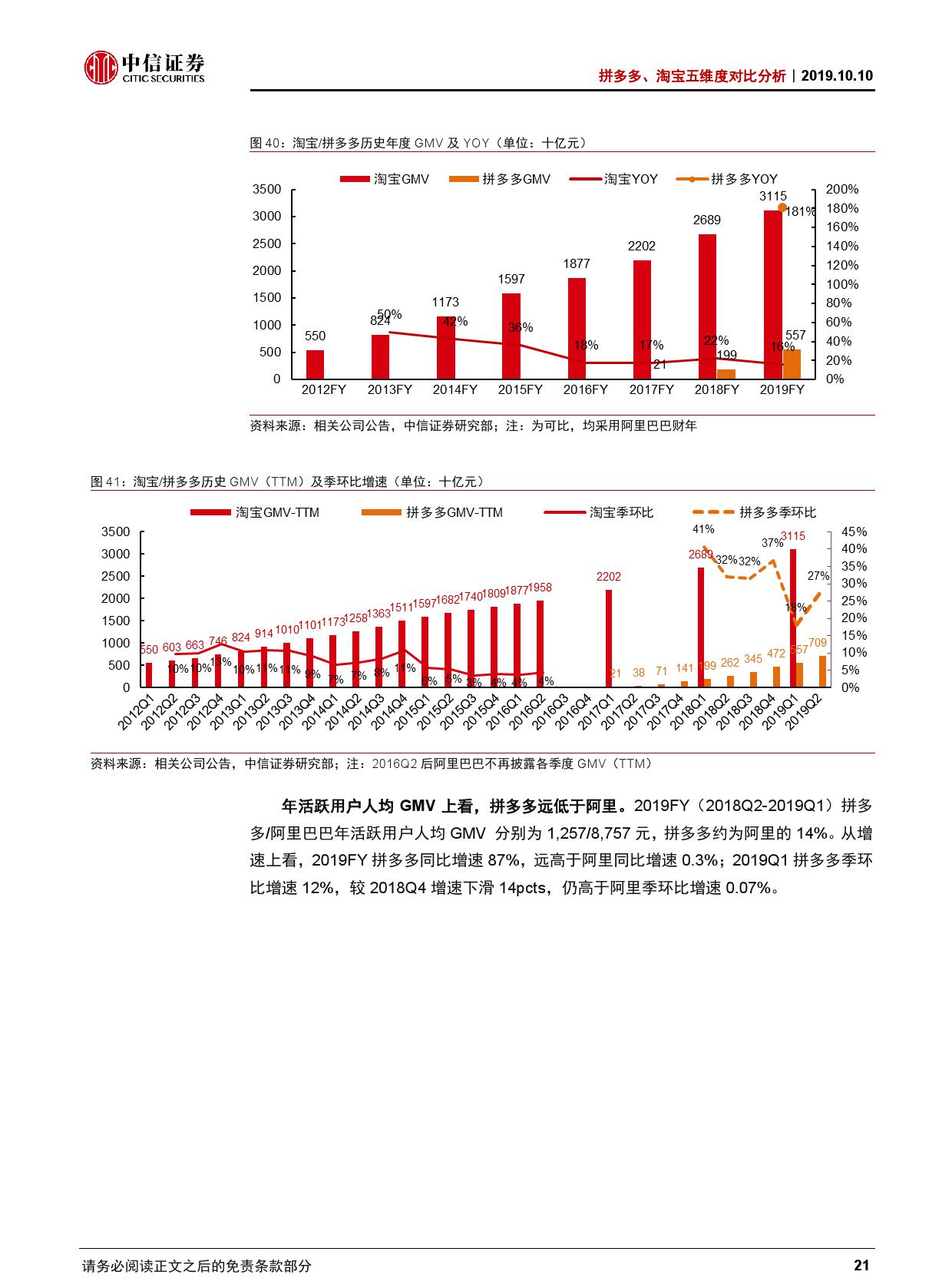 拼多多、淘宝五维度对比分析【推荐】