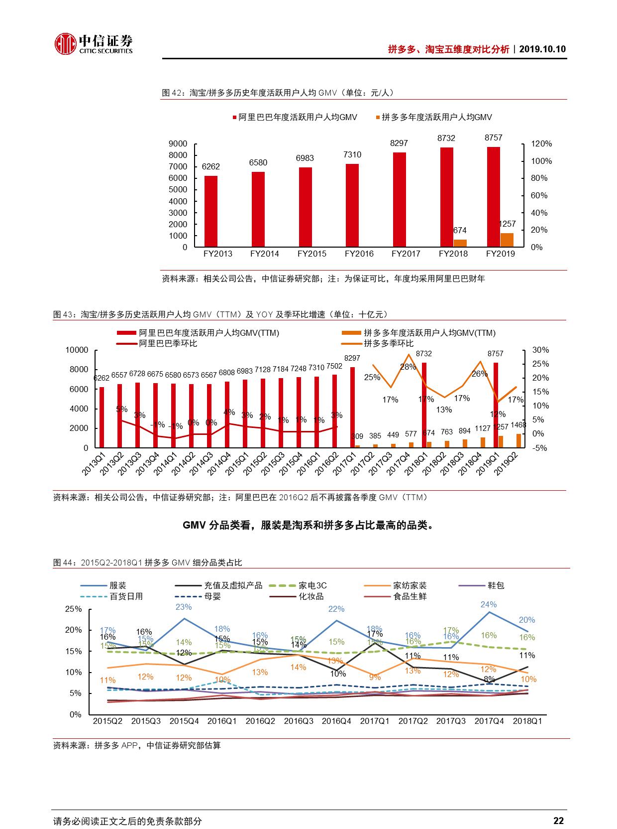 拼多多、淘宝五维度对比分析【推荐】