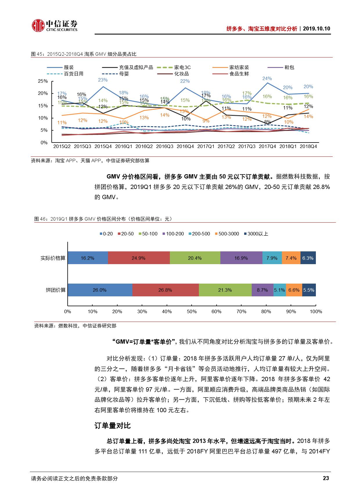 拼多多、淘宝五维度对比分析【推荐】