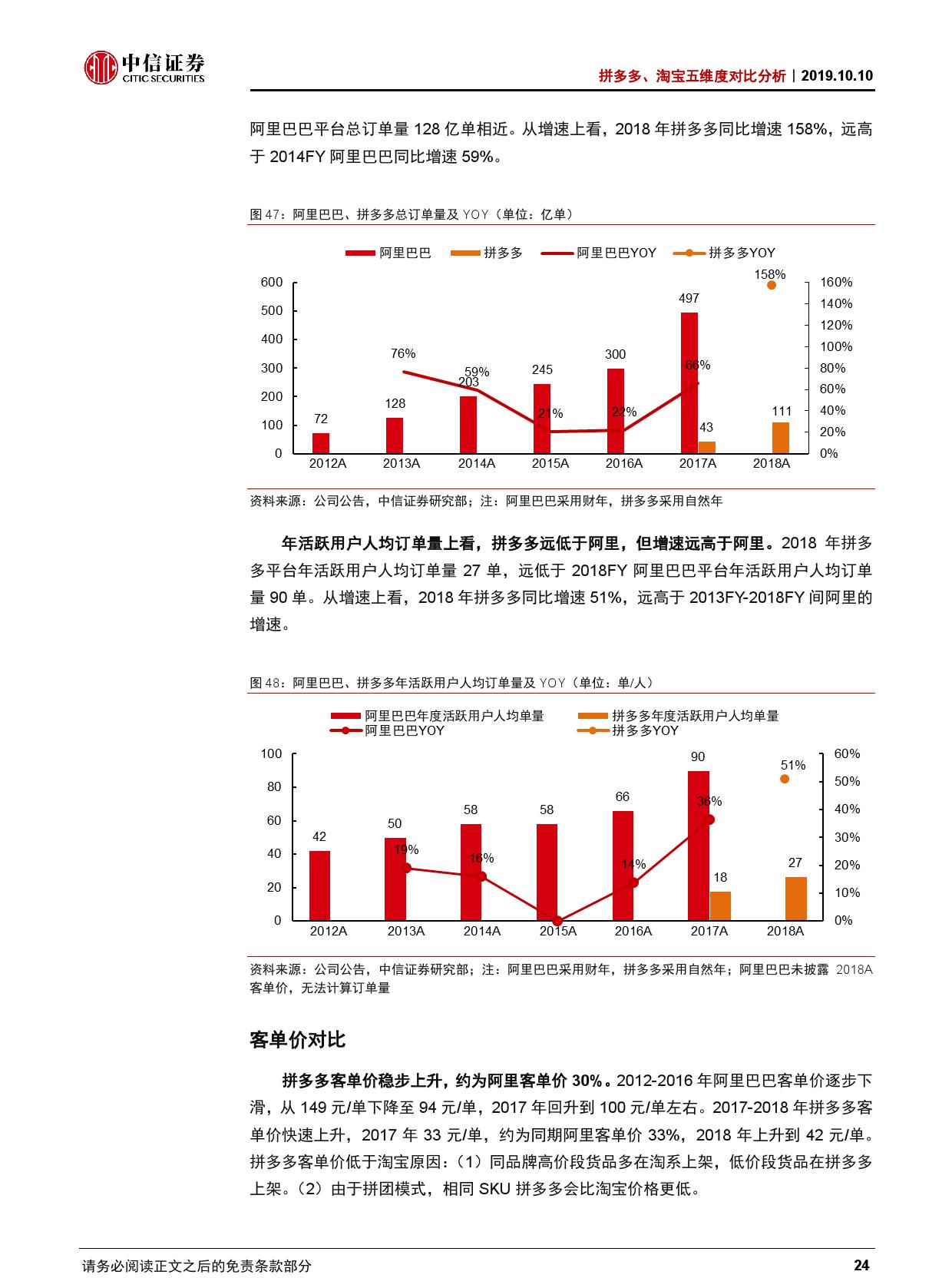 拼多多、淘宝五维度对比分析【推荐】