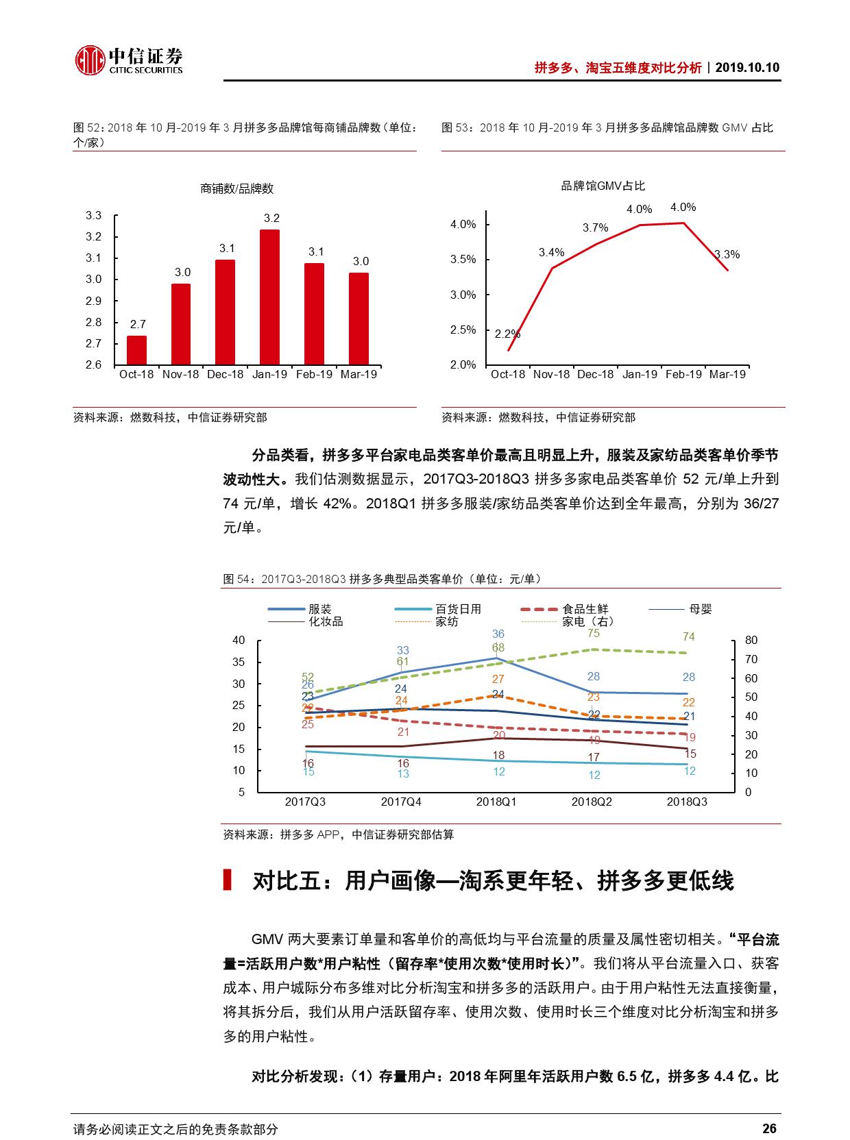 拼多多、淘宝五维度对比分析【推荐】