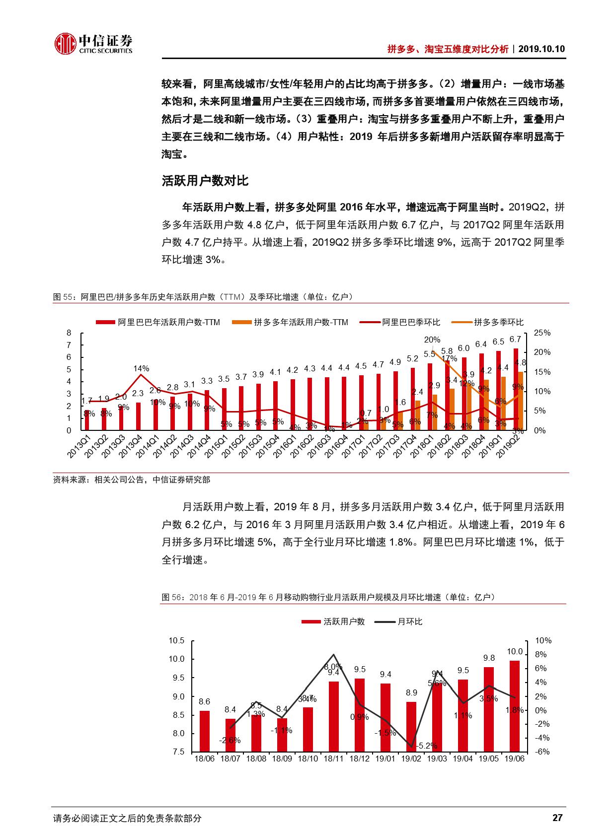 拼多多、淘宝五维度对比分析【推荐】