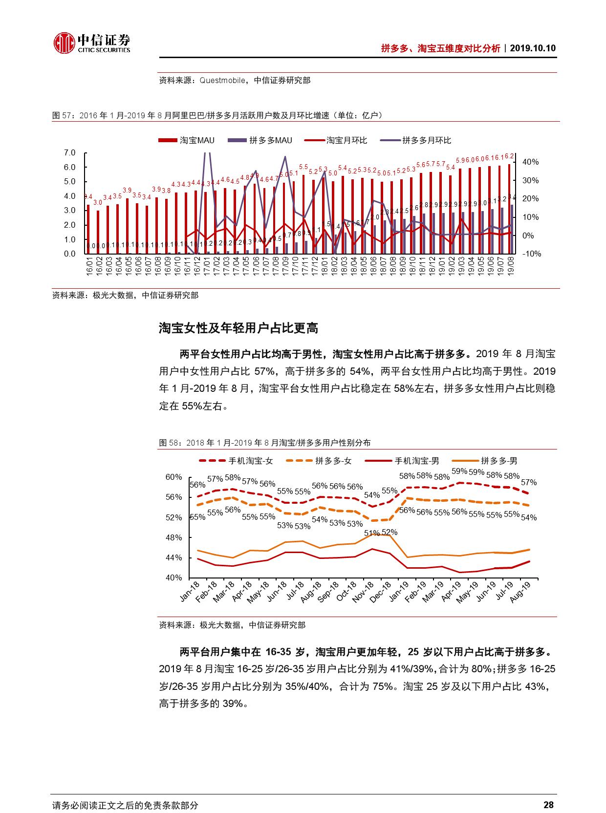 拼多多、淘宝五维度对比分析【推荐】