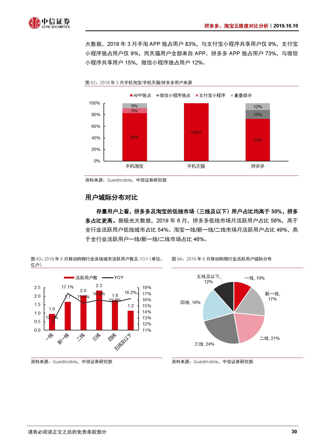 拼多多、淘宝五维度对比分析【推荐】