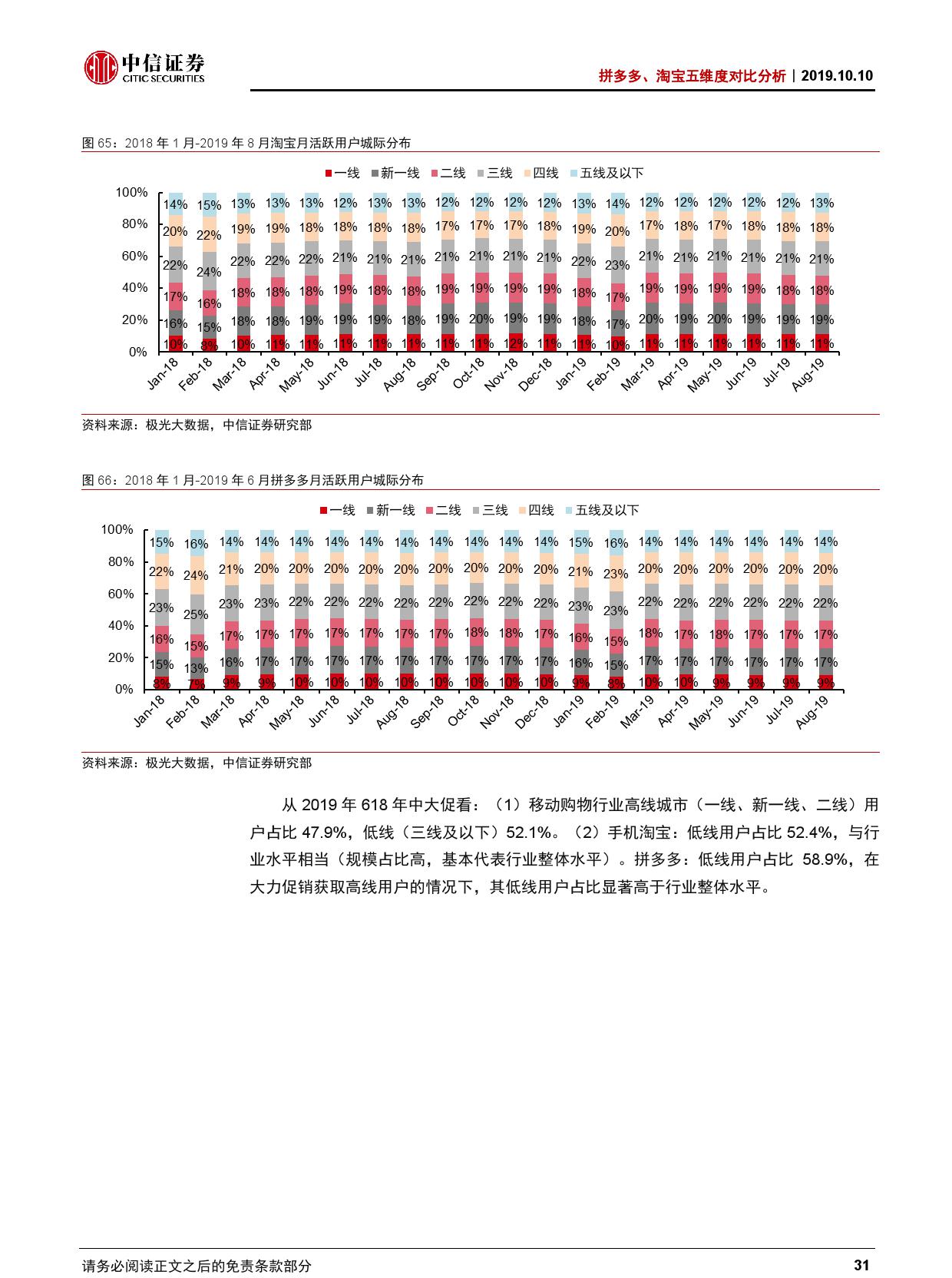 拼多多、淘宝五维度对比分析【推荐】