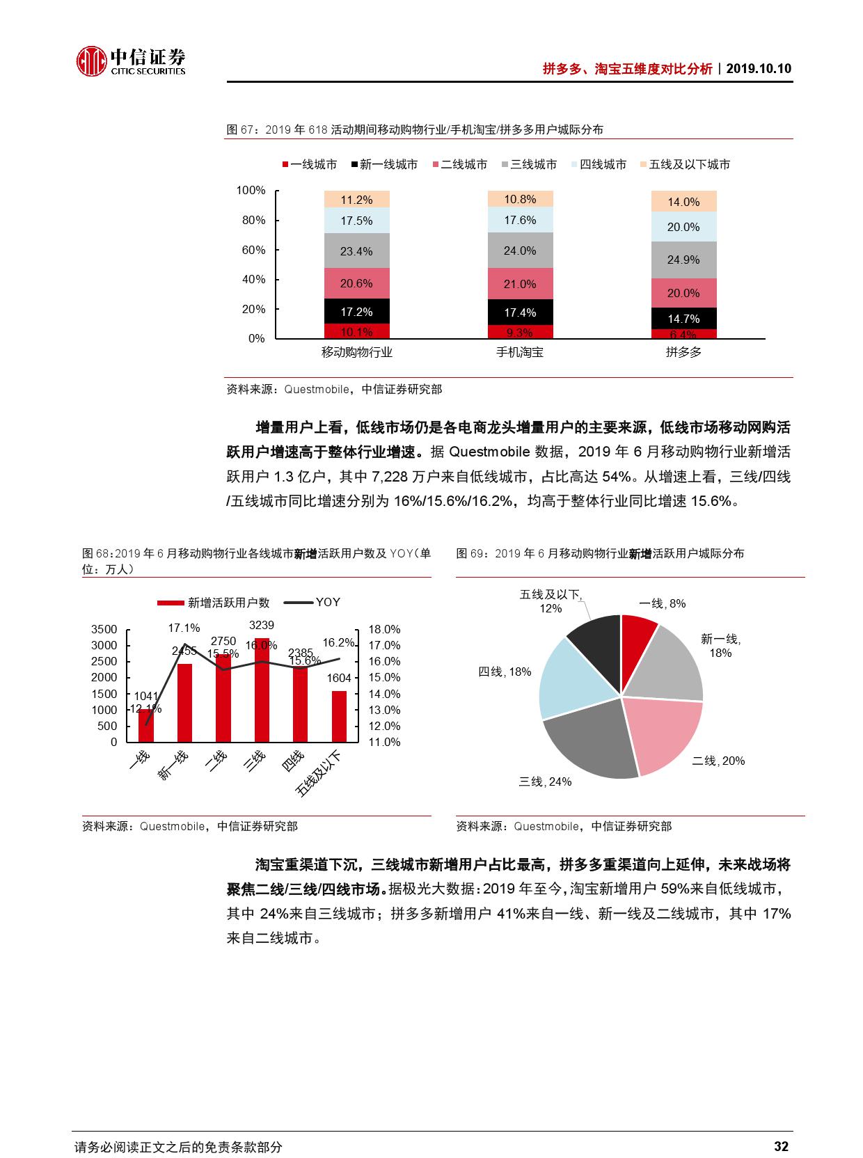 拼多多、淘宝五维度对比分析【推荐】