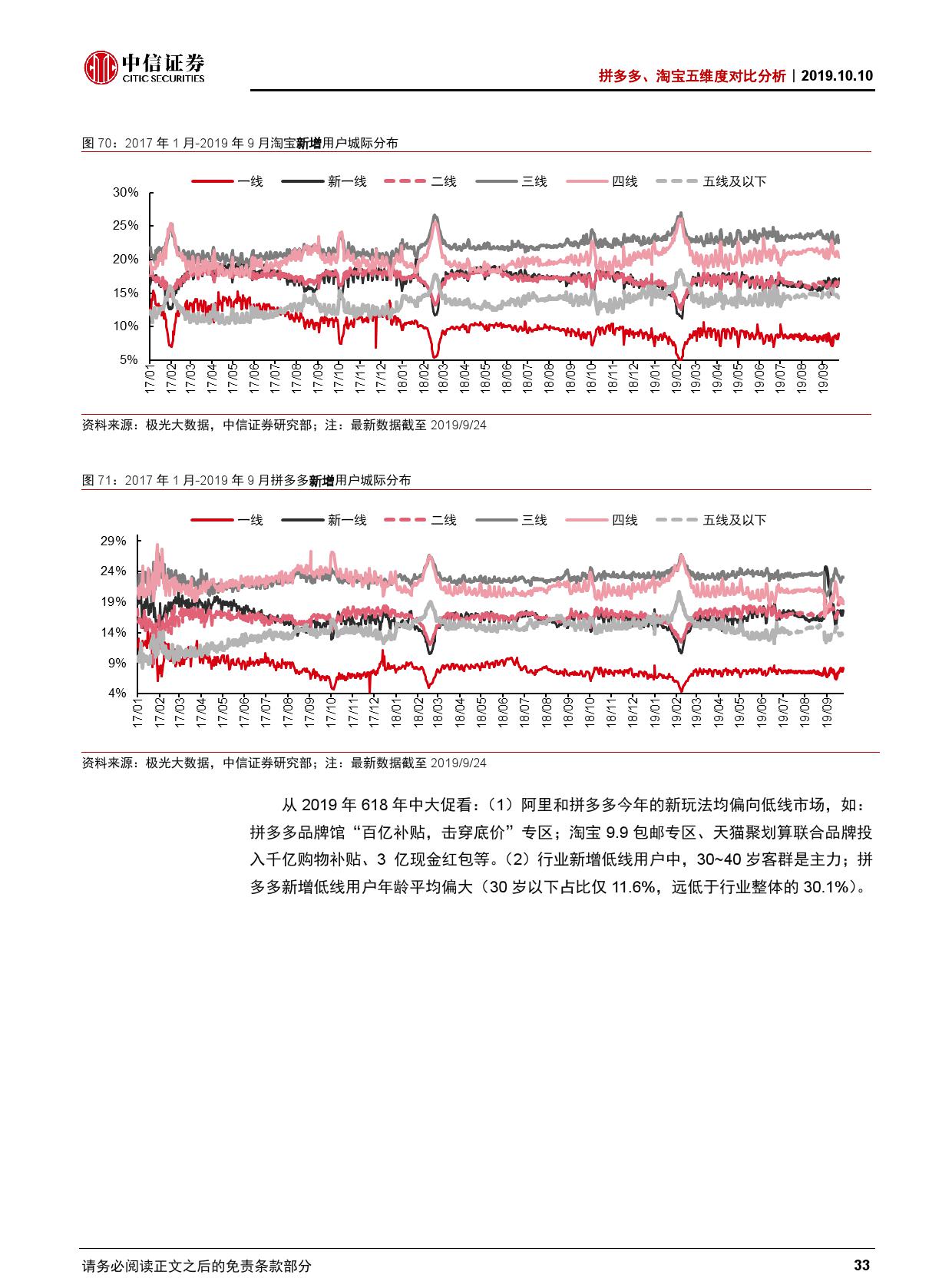 拼多多、淘宝五维度对比分析【推荐】