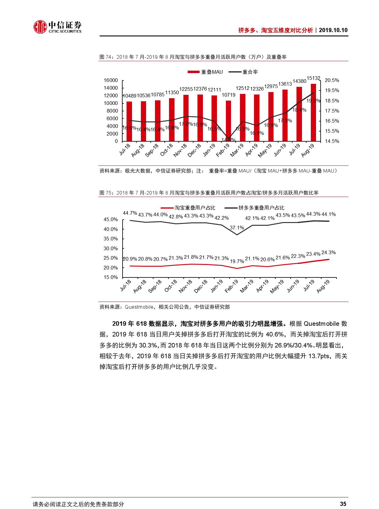 拼多多、淘宝五维度对比分析【推荐】