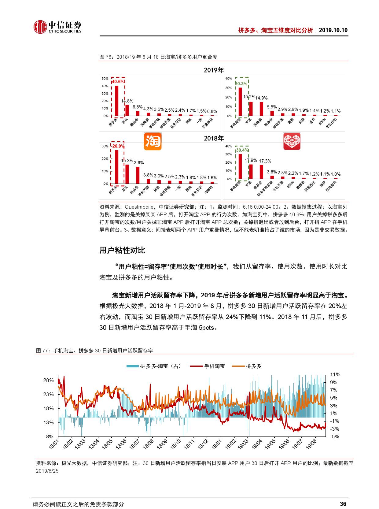 拼多多、淘宝五维度对比分析【推荐】