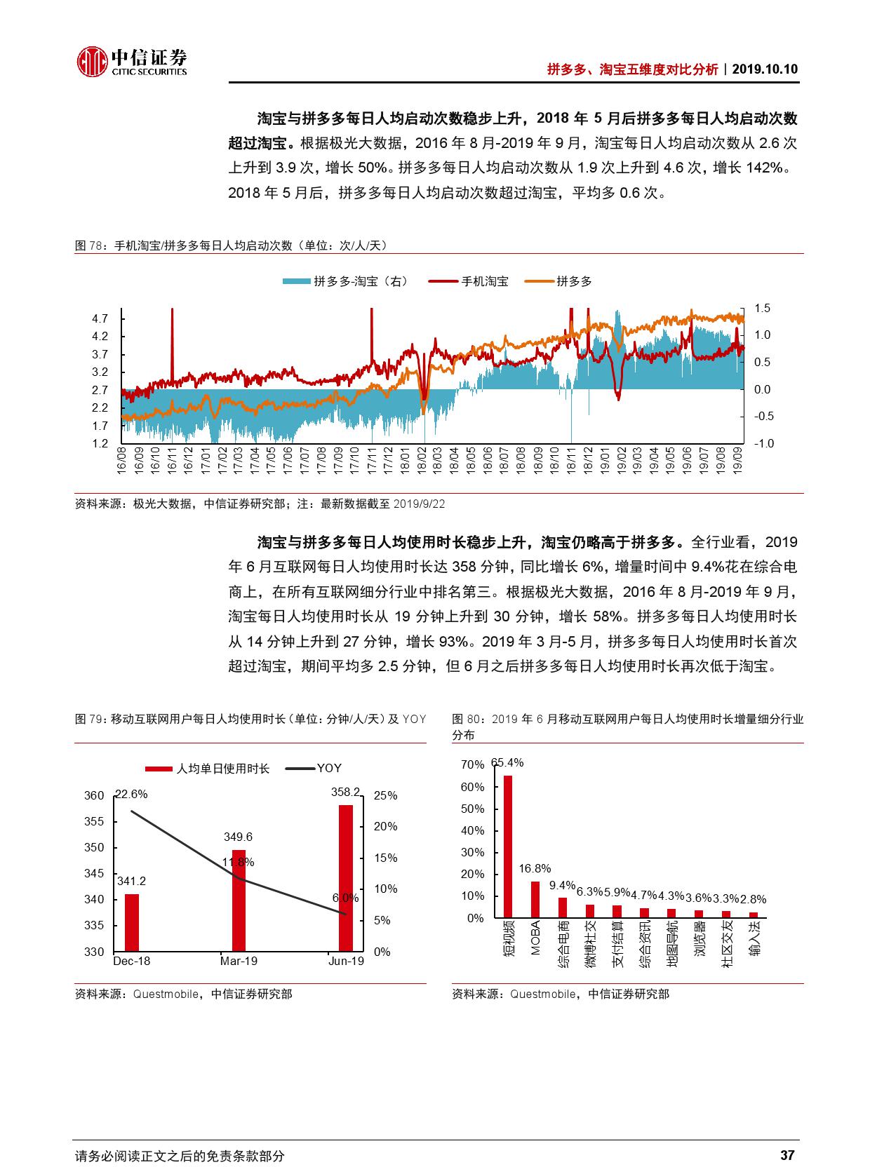 拼多多、淘宝五维度对比分析【推荐】