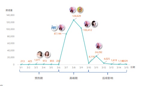 Meltwater报告：2018中国主要社交Apps应用发展及趋势