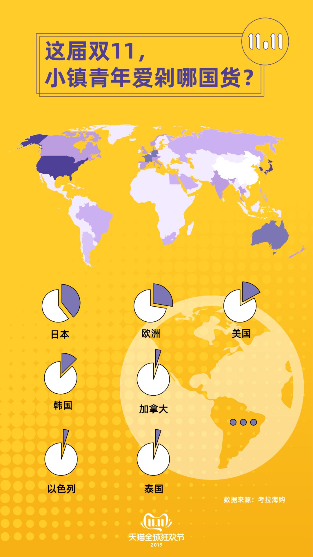 阿里妈妈：小镇青年“全球剁手图鉴”