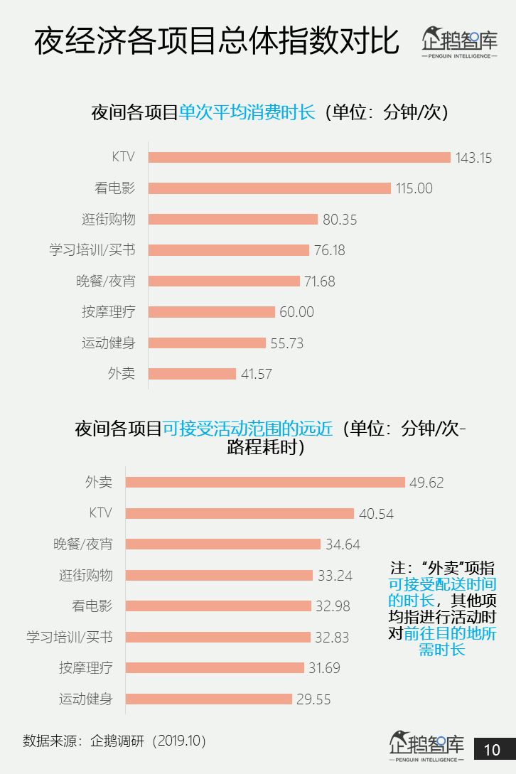 企鹅智库：中国网民“夜经济”白皮书