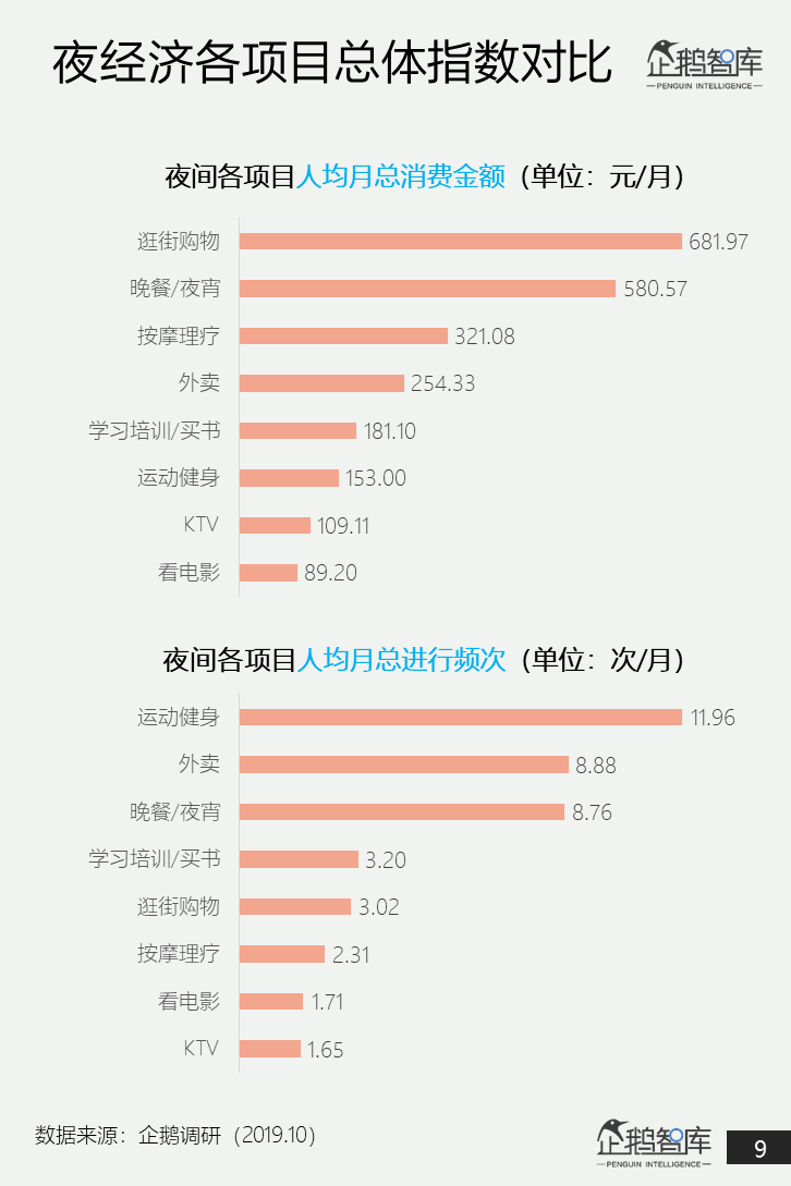 企鹅智库：中国网民“夜经济”白皮书