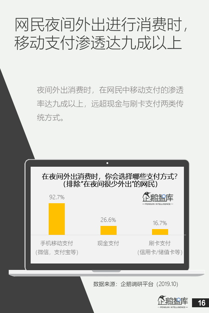企鹅智库：中国网民“夜经济”白皮书