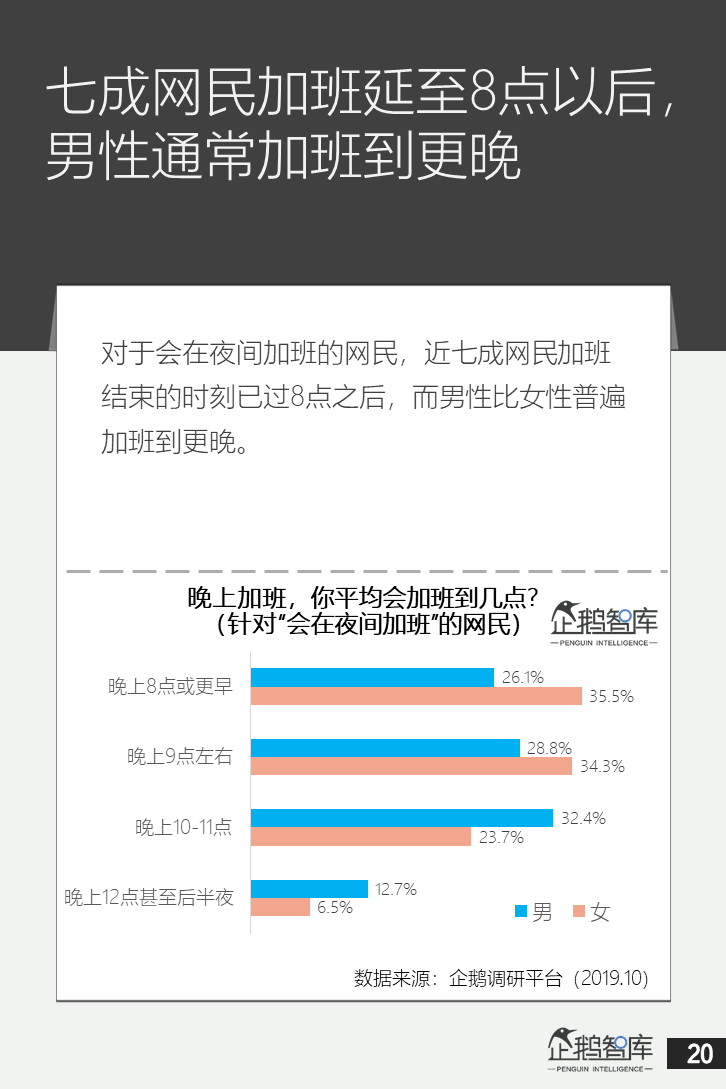 企鹅智库：中国网民“夜经济”白皮书