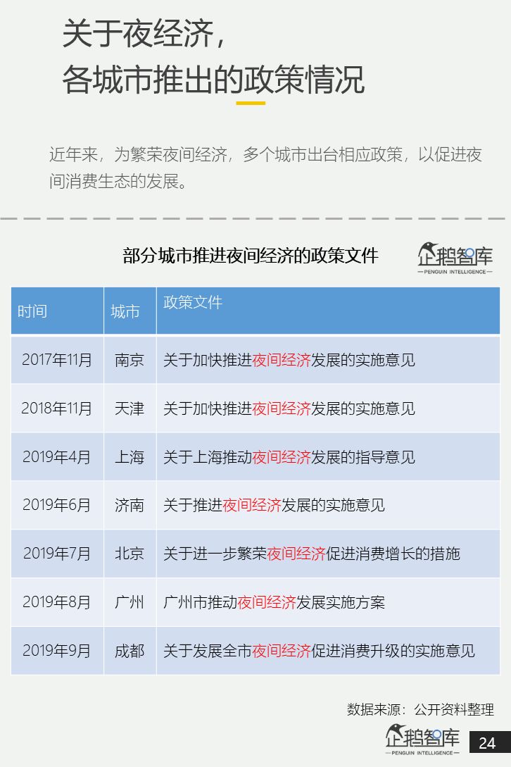 企鹅智库：中国网民“夜经济”白皮书