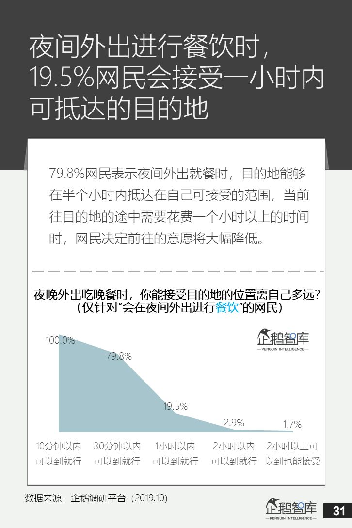 企鹅智库：中国网民“夜经济”白皮书