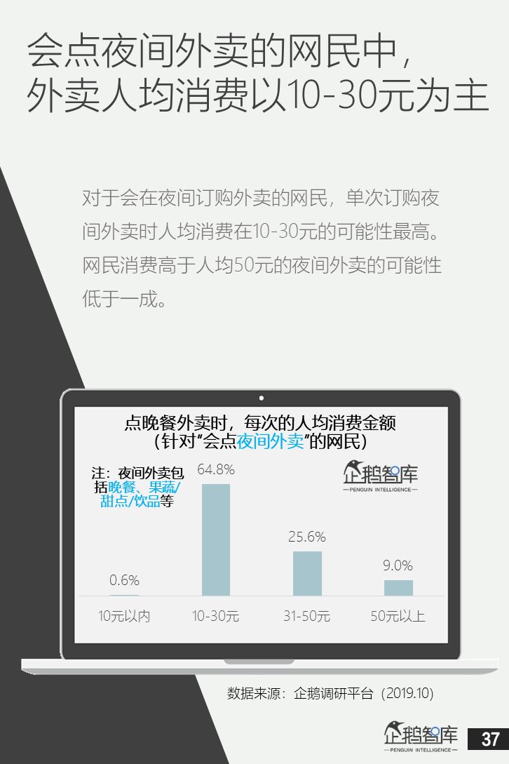 企鹅智库：中国网民“夜经济”白皮书