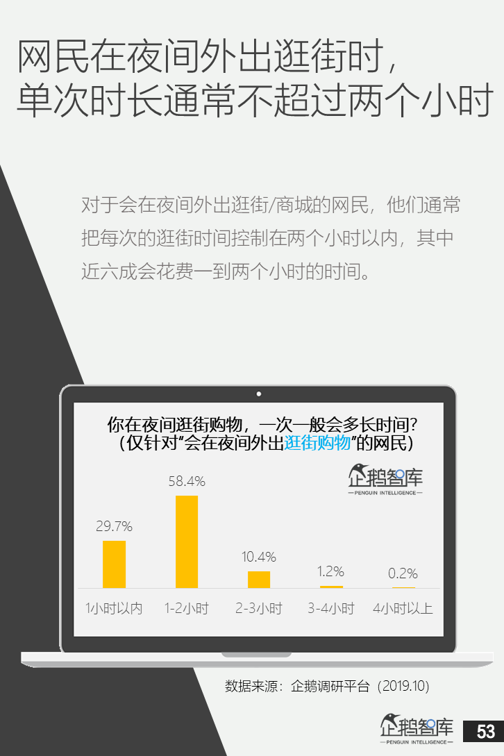 企鹅智库：中国网民“夜经济”白皮书