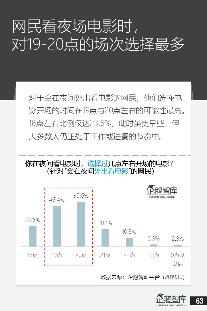 企鹅智库：中国网民“夜经济”白皮书