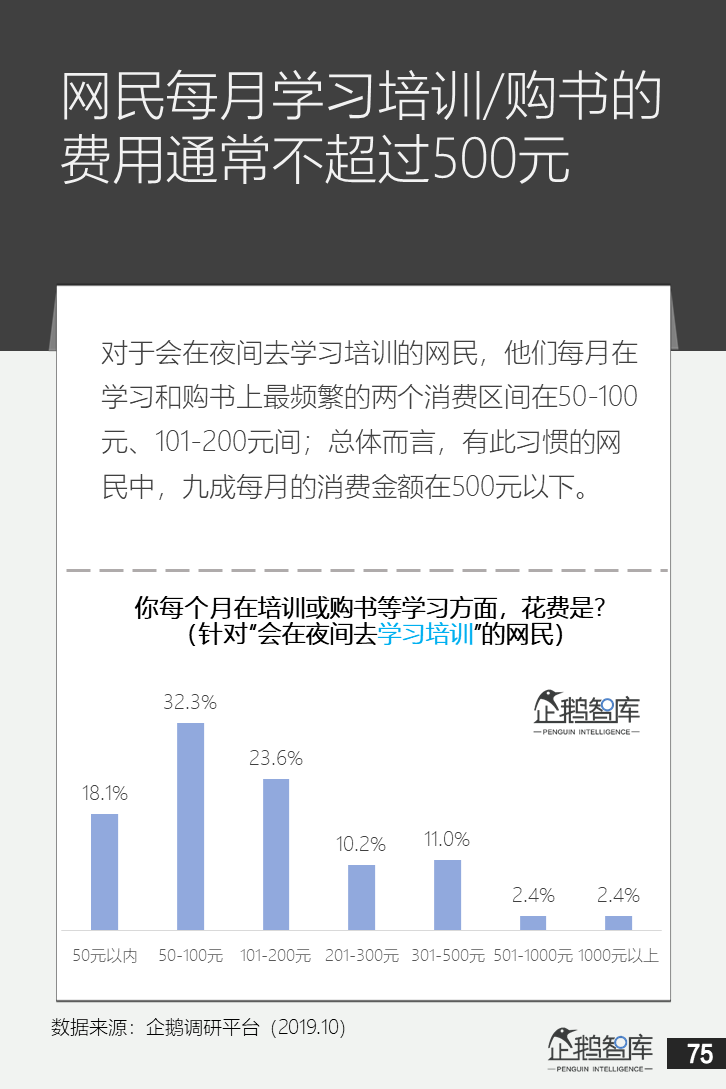 企鹅智库：中国网民“夜经济”白皮书