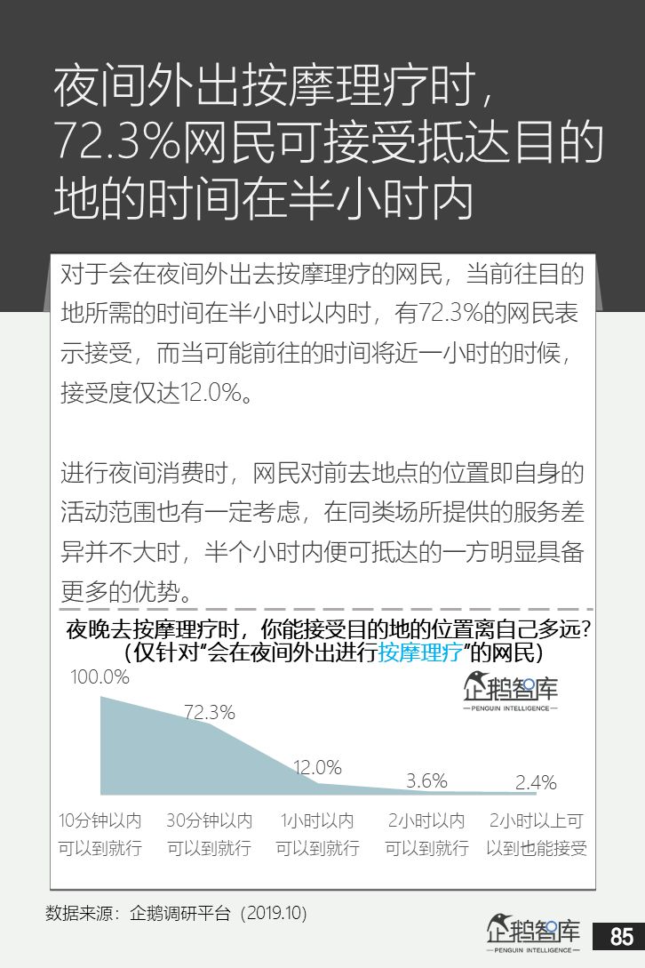 企鹅智库：中国网民“夜经济”白皮书
